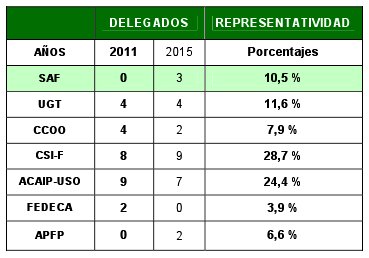 delegados cadiz age